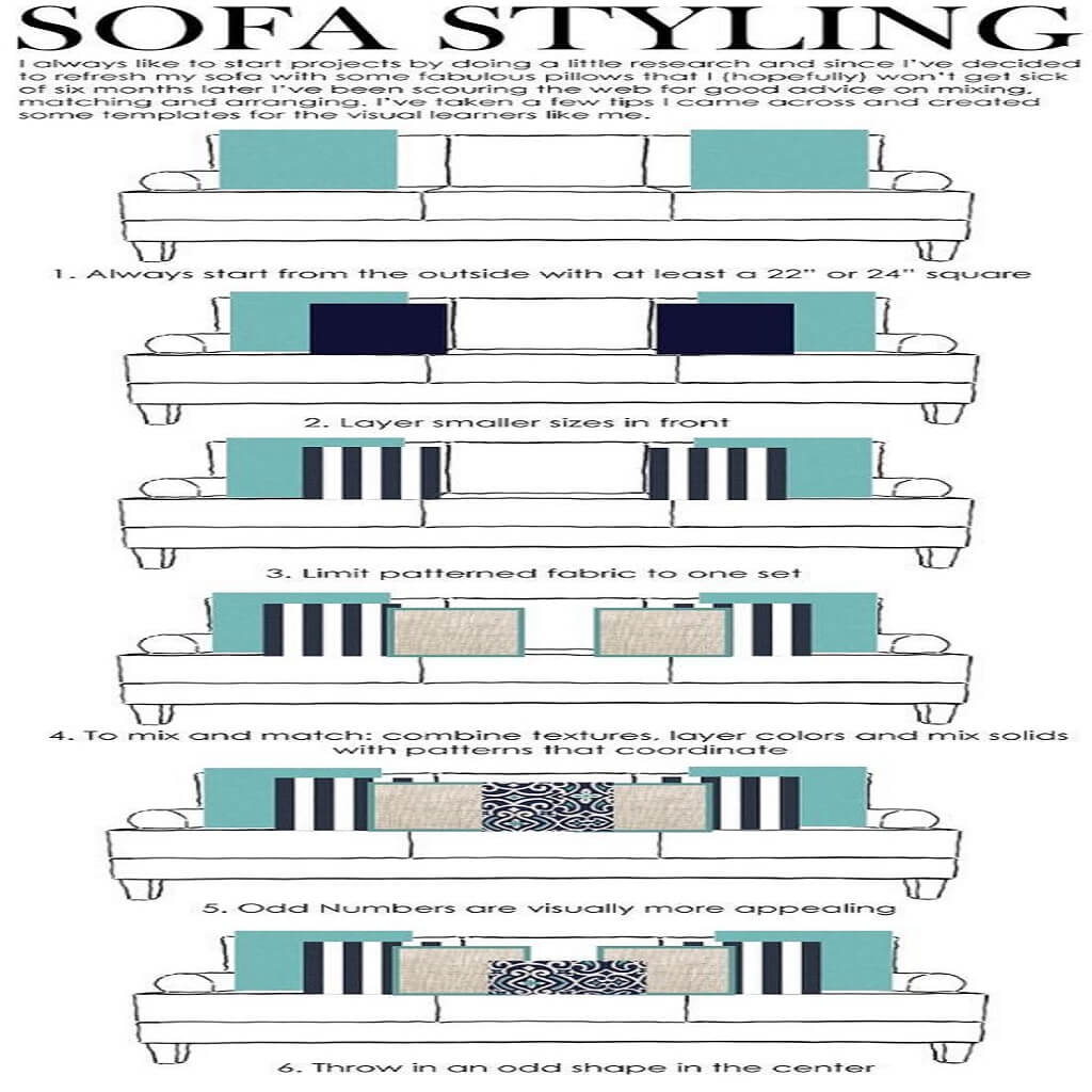 Guide for Sofa design Guide for Sofa design