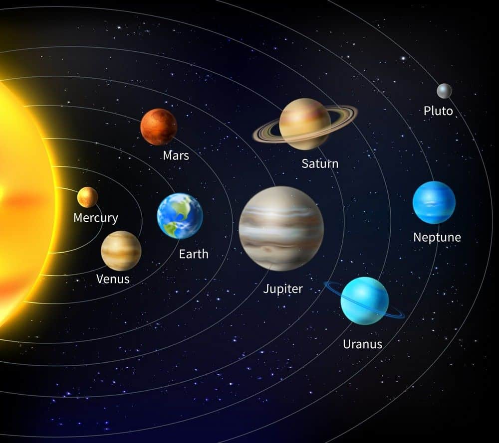 Solar System Solar System