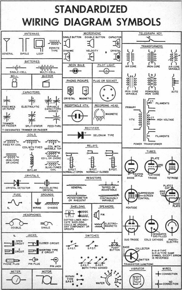 Learn Your Wiring Diagram Symbols