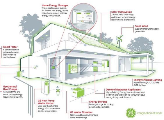 Energy Consumption